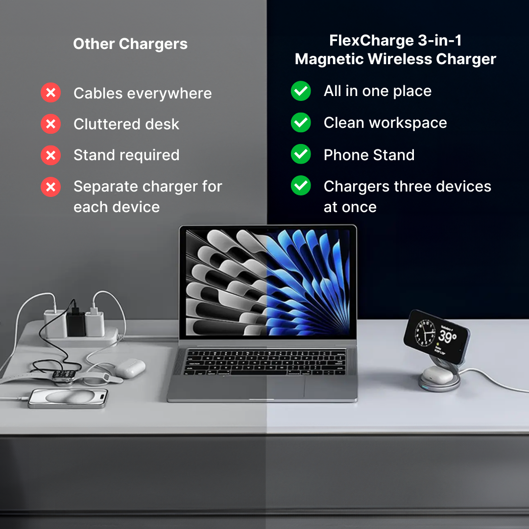 FlexCharge 3-in-1 Magnetic Wireless Charger
