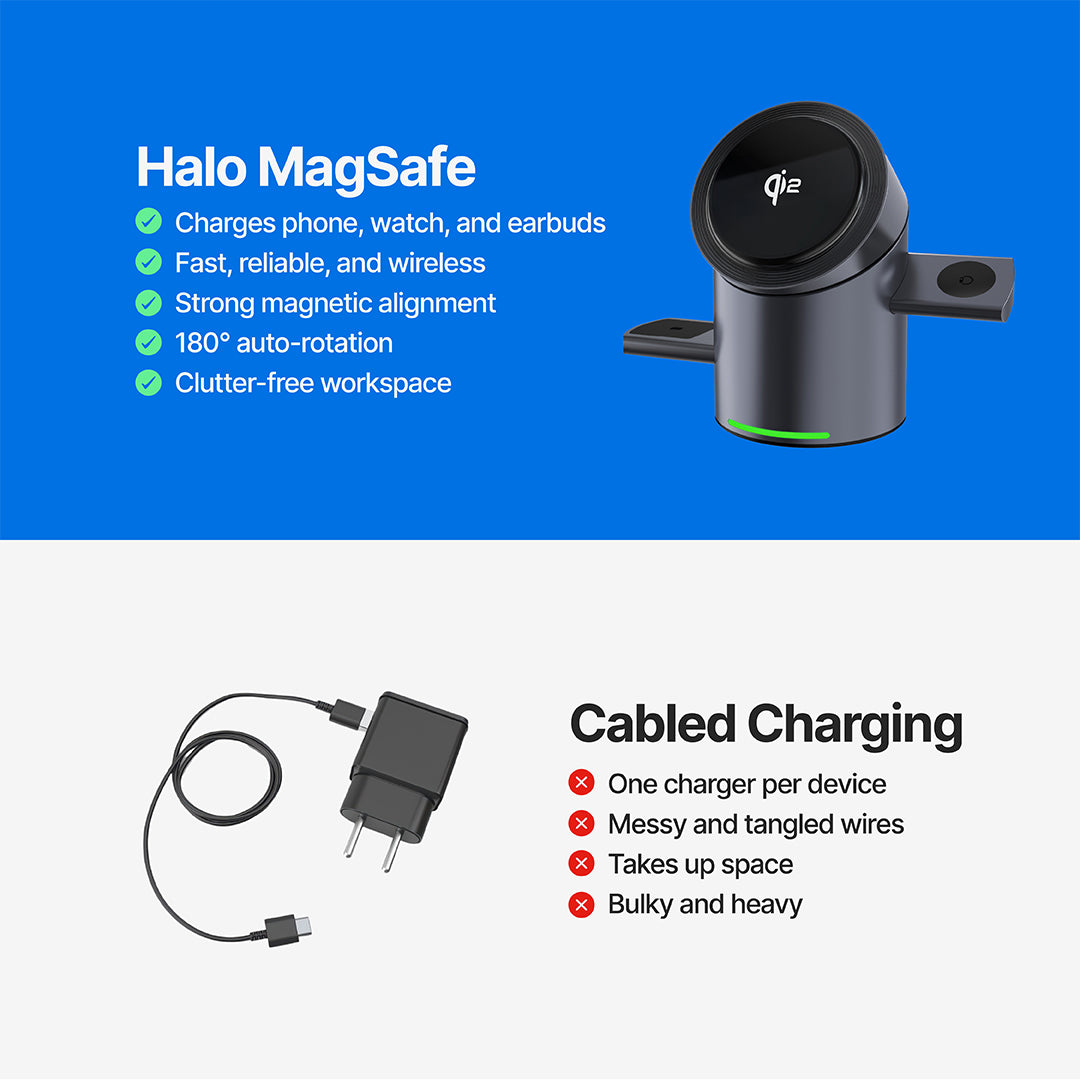 Halo MagSafe 3 in 1 Wireless Charging Station Qi2